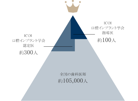 インプラント学会